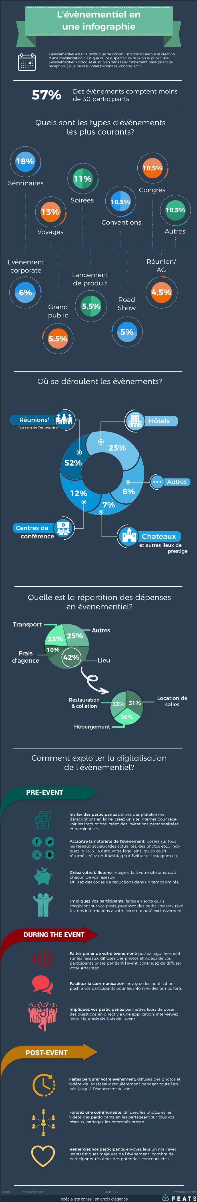 infographie-brand-consultant-evenementiel-974